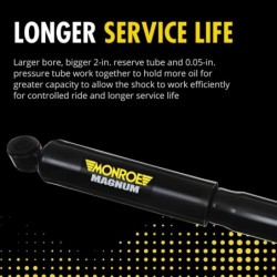 Monroe 0'' RearShock Absorber for 1983-1986 Ford LTD
