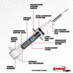 Rancho 0'' FrontShock Absorber for 2004-2015 Nissan Titan 2WD