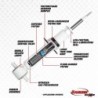 Rancho 0'' FrontShock Absorber for 2007-2010 Chevrolet Avalanche
