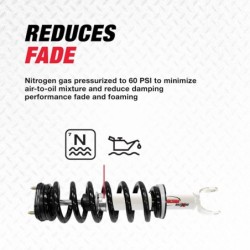 Rancho 0'' FrontShock Absorber for 2019-2021 Ram 1500- New Model 2WD/4WD