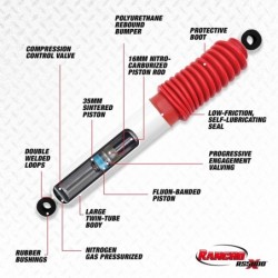 Rancho 2-3.5'' Rear  Lift Shock Absorber for 2024-2024 Jeep Wrangler