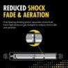 Monroe 0'' RearShock Absorber for 1988-1999 GMC K1500