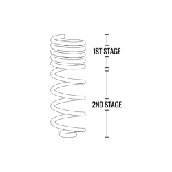 Fabtech 0'' RearCoil Spring for 2007-2018 Jeep Wrangler JK 4WD