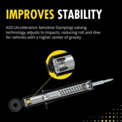 Monroe 0'' FrontShock Absorber for 2012-2012 Ram 1500